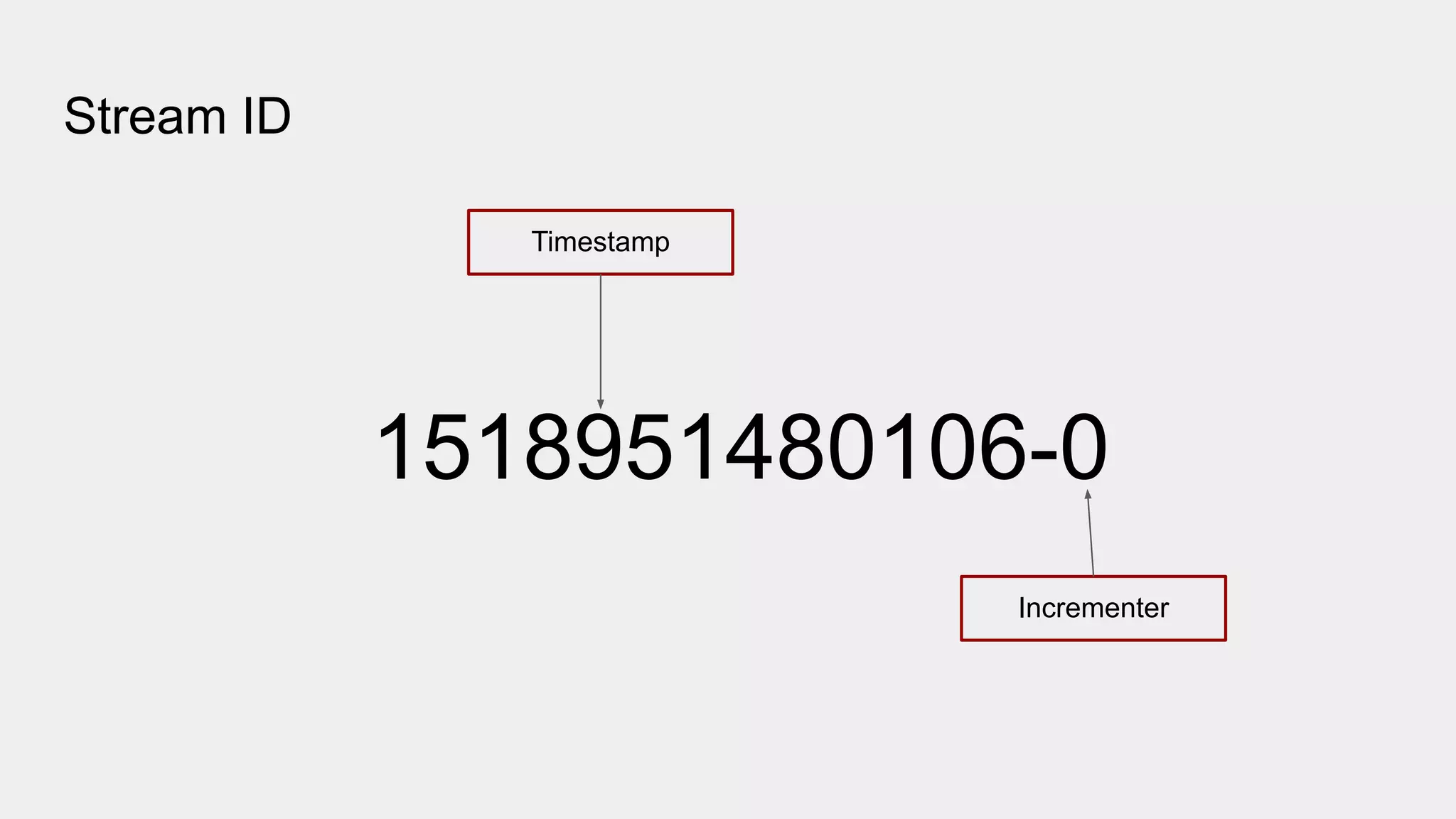 Stream ID
1518951480106-0
Timestamp
Incrementer
 