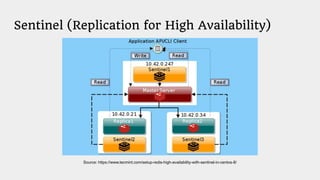 Sentinel (Replication for High Availability)
Source: https://www.tecmint.com/setup-redis-high-availability-with-sentinel-in-centos-8/
 