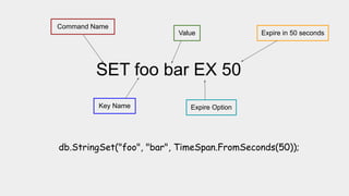 SET foo bar EX 50
Command Name
Key Name
Value
Expire Option
Expire in 50 seconds
db.StringSet("foo", "bar", TimeSpan.FromSeconds(50));
 