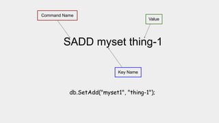 SADD myset thing-1
Command Name
Key Name
Value
db.SetAdd("myset1", "thing-1");
 