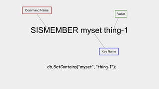 SISMEMBER myset thing-1
Command Name
Key Name
Value
db.SetContains("myset", "thing-1");
 