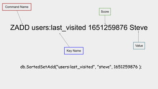 ZADD users:last_visited 1651259876 Steve
Command Name
Key Name
Score
Value
db.SortedSetAdd("users:last_visited", "steve", 1651259876 );
 