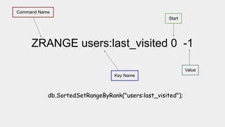 ZRANGE users:last_visited 0 -1
Key Name
Command Name
Start
Value
db.SortedSetRangeByRank("users:last_visited");
 