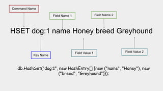 HSET dog:1 name Honey breed Greyhound
Command Name
Key Name
Field Name 1
Field Value 1
Field Name 2
Field Value 2
db.HashSet("dog:1", new HashEntry[] {new ("name", "Honey"), new
("breed", "Greyhound")});
 