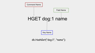 HGET dog:1 name
Command Name
Key Name
Field Name
db.HashGet("dog:1", "name");
 