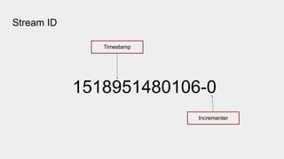 Stream ID
1518951480106-0
Timestamp
Incrementer
 