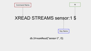 XREAD STREAMS sensor:1 $
Command Name
Key Name
Id
db.StreamRead("sensor:1", 0);
 