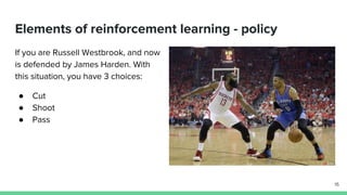 Elements of reinforcement learning - policy
If you are Russell Westbrook, and now
is defended by James Harden. With
this situation, you have 3 choices:
● Cut
● Shoot
● Pass
15
 