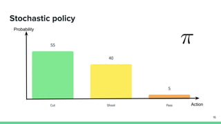 Stochastic policy
Probability
Action
16
 