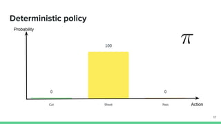 Deterministic policy
Probability
Action
17
 