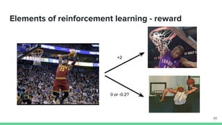 Elements of reinforcement learning - reward
+2
0 or -0.2?
20
 