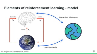 Elements of reinforcement learning - model
Interaction, inferences
Learn the model
The image is from David Silver’s RL course 26
 
