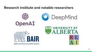 Research institute and notable researchers
54
 