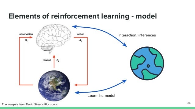 An Introduction To Reinforcement Learning