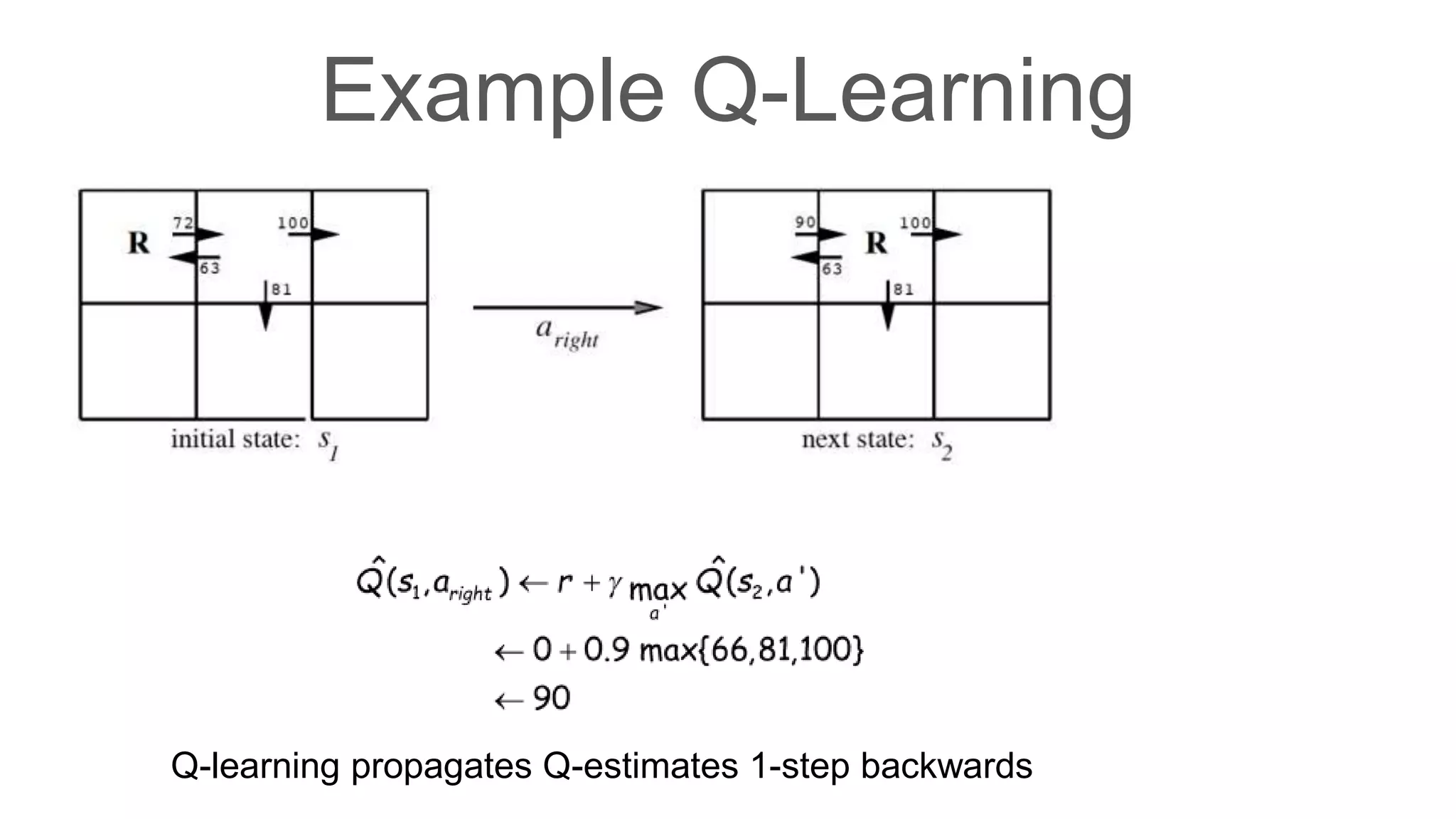 An introduction to reinforcement learning | PPTX | Computing ...