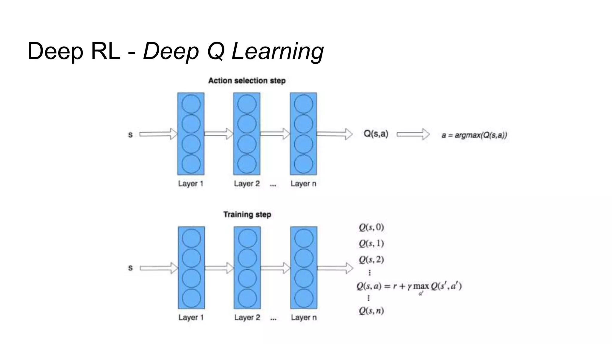 An introduction to reinforcement learning pptx computing