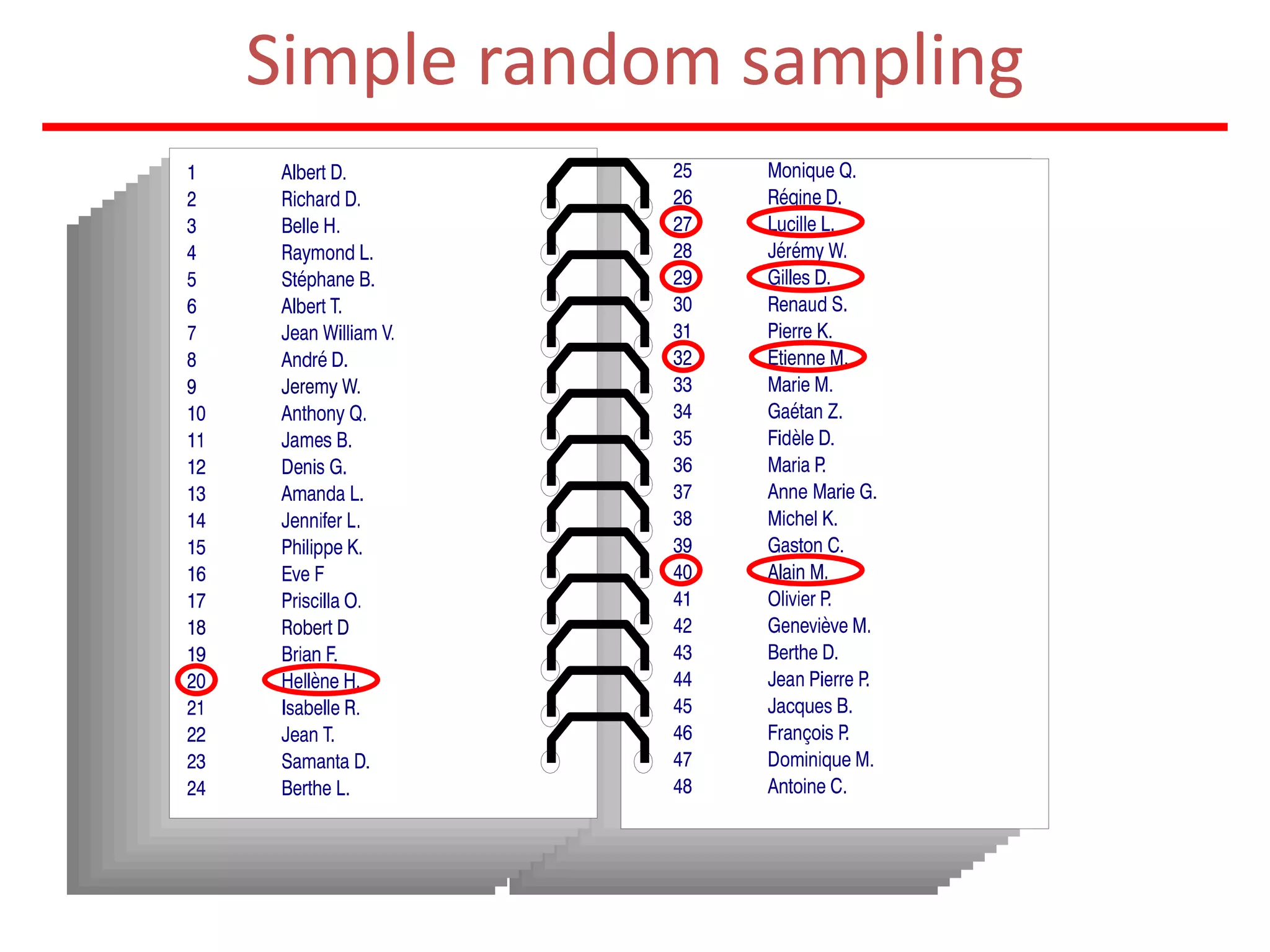 Simple random sampling
 