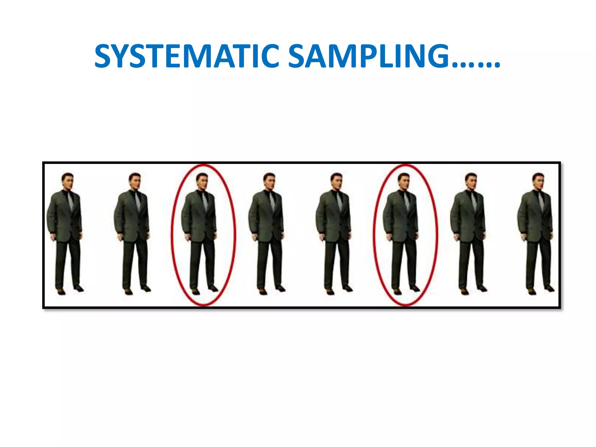 SYSTEMATIC SAMPLING……
 