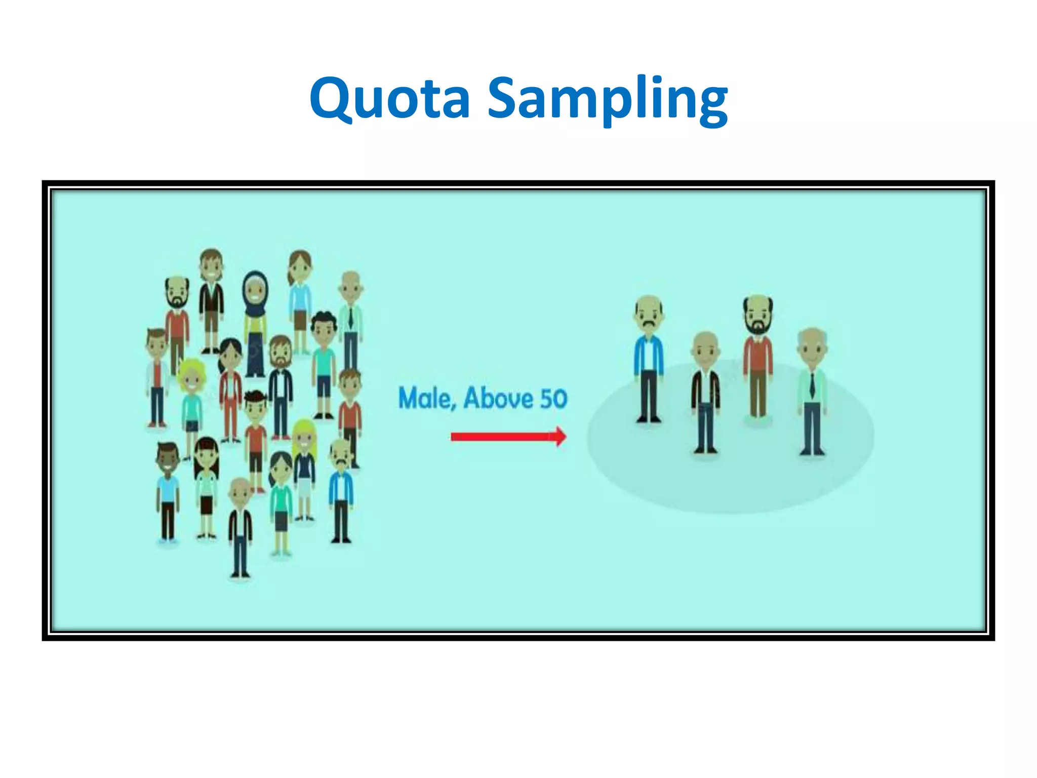 Quota Sampling
 