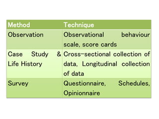 An introduction to research methodoloy | PPTX