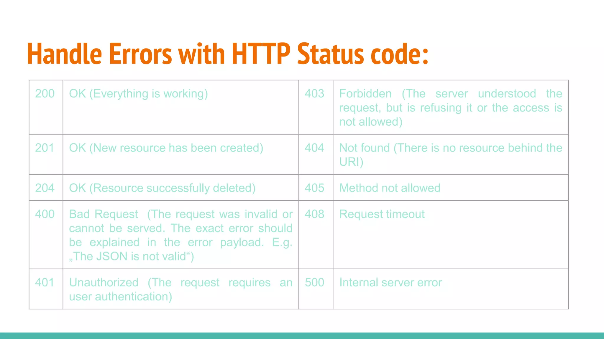 An Introduction To REST API | PPT image.