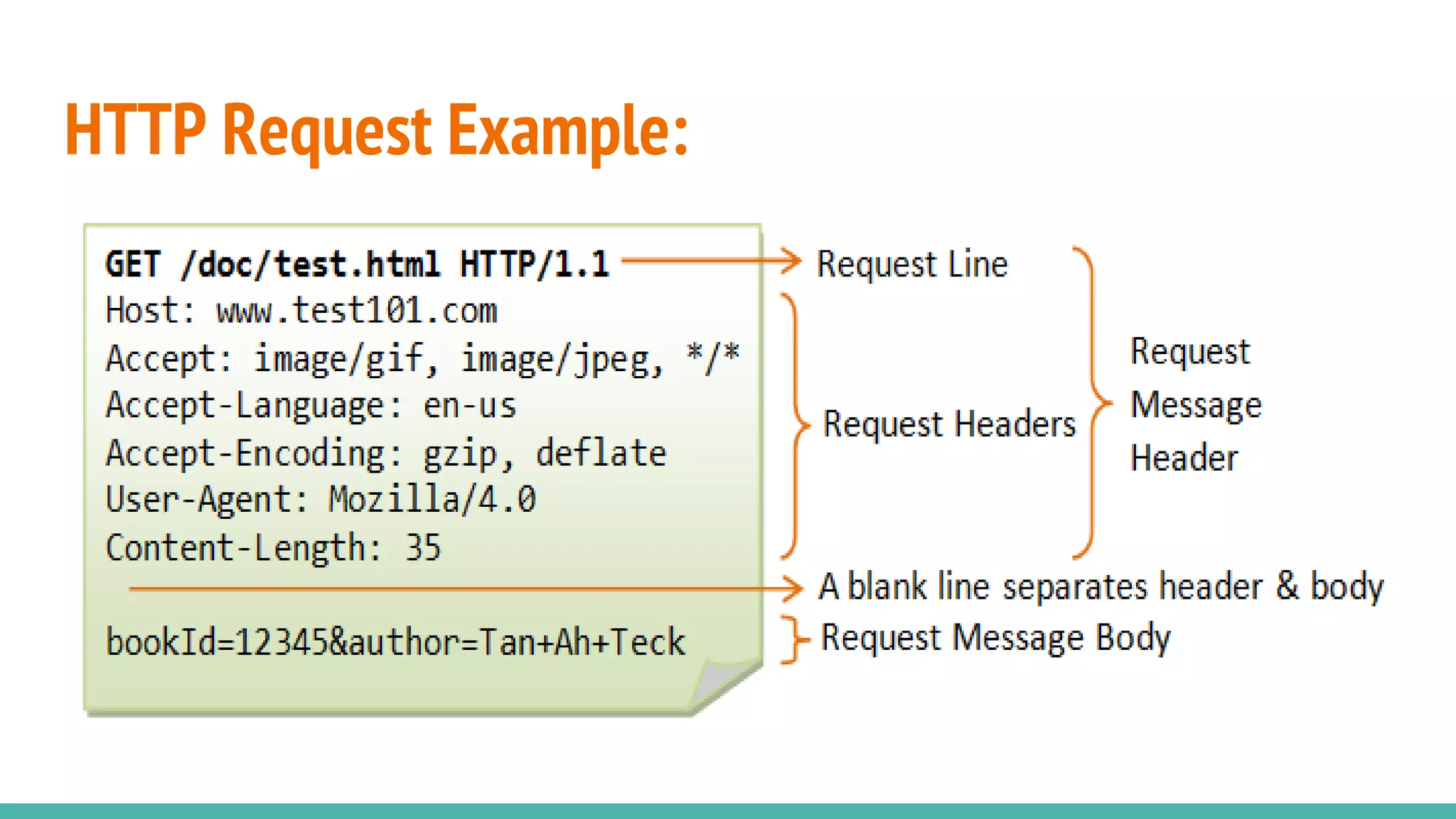 An Introduction To REST API | PPTX