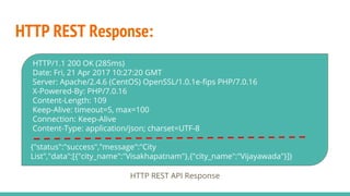 HTTP REST Response:
HTTP REST API Response
HTTP/1.1 200 OK (285ms)
Date: Fri, 21 Apr 2017 10:27:20 GMT
Server: Apache/2.4.6 (CentOS) OpenSSL/1.0.1e-fips PHP/7.0.16
X-Powered-By: PHP/7.0.16
Content-Length: 109
Keep-Alive: timeout=5, max=100
Connection: Keep-Alive
Content-Type: application/json; charset=UTF-8
{"status":"success","message":"City
List","data":[{"city_name":"Visakhapatnam"},{"city_name":"Vijayawada"}]}
 