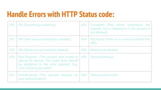 Handle Errors with HTTP Status code:
200 OK (Everything is working) 403 Forbidden (The server understood the
request, but is refusing it or the access is
not allowed)
201 OK (New resource has been created) 404 Not found (There is no resource behind the
URI)
204 OK (Resource successfully deleted) 405 Method not allowed
400 Bad Request (The request was invalid or
cannot be served. The exact error should
be explained in the error payload. E.g.
„The JSON is not valid“)
408 Request timeout
401 Unauthorized (The request requires an
user authentication)
500 Internal server error
 