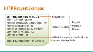 HTTP Request Example:
 