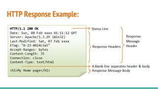 HTTP Response Example:
 