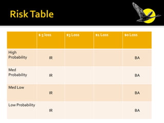 Risk Table<br />