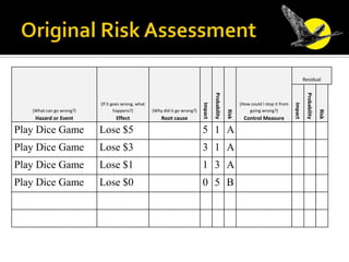 Original Risk Assessment<br />