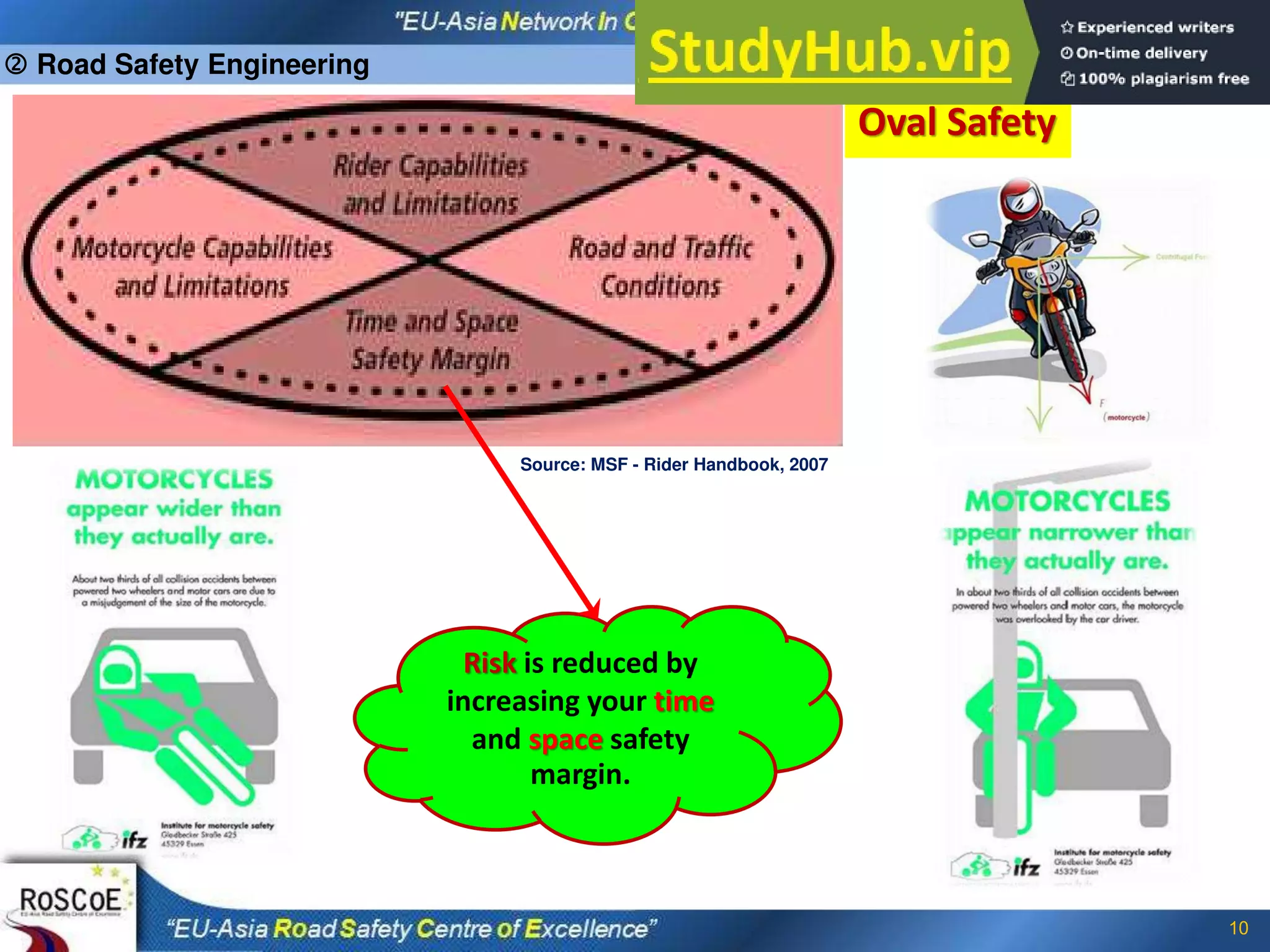 10
Oval Safety
Source: MSF - Rider Handbook, 2007
Risk is reduced by
increasing your time
and space safety
margin.
 Road Safety Engineering
 