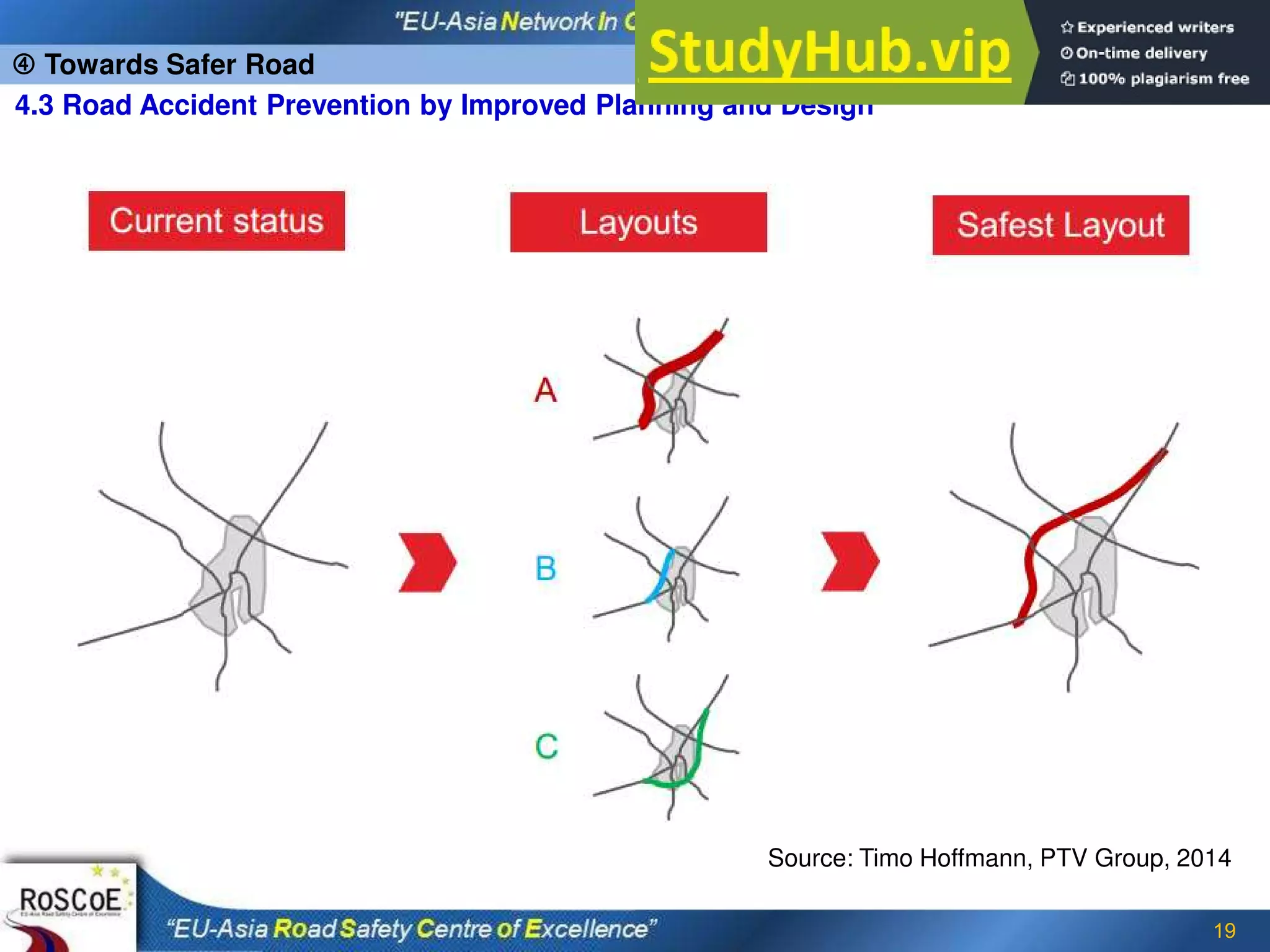 19
 Towards Safer Road
Source: Timo Hoffmann, PTV Group, 2014
4.3 Road Accident Prevention by Improved Planning and Design
 