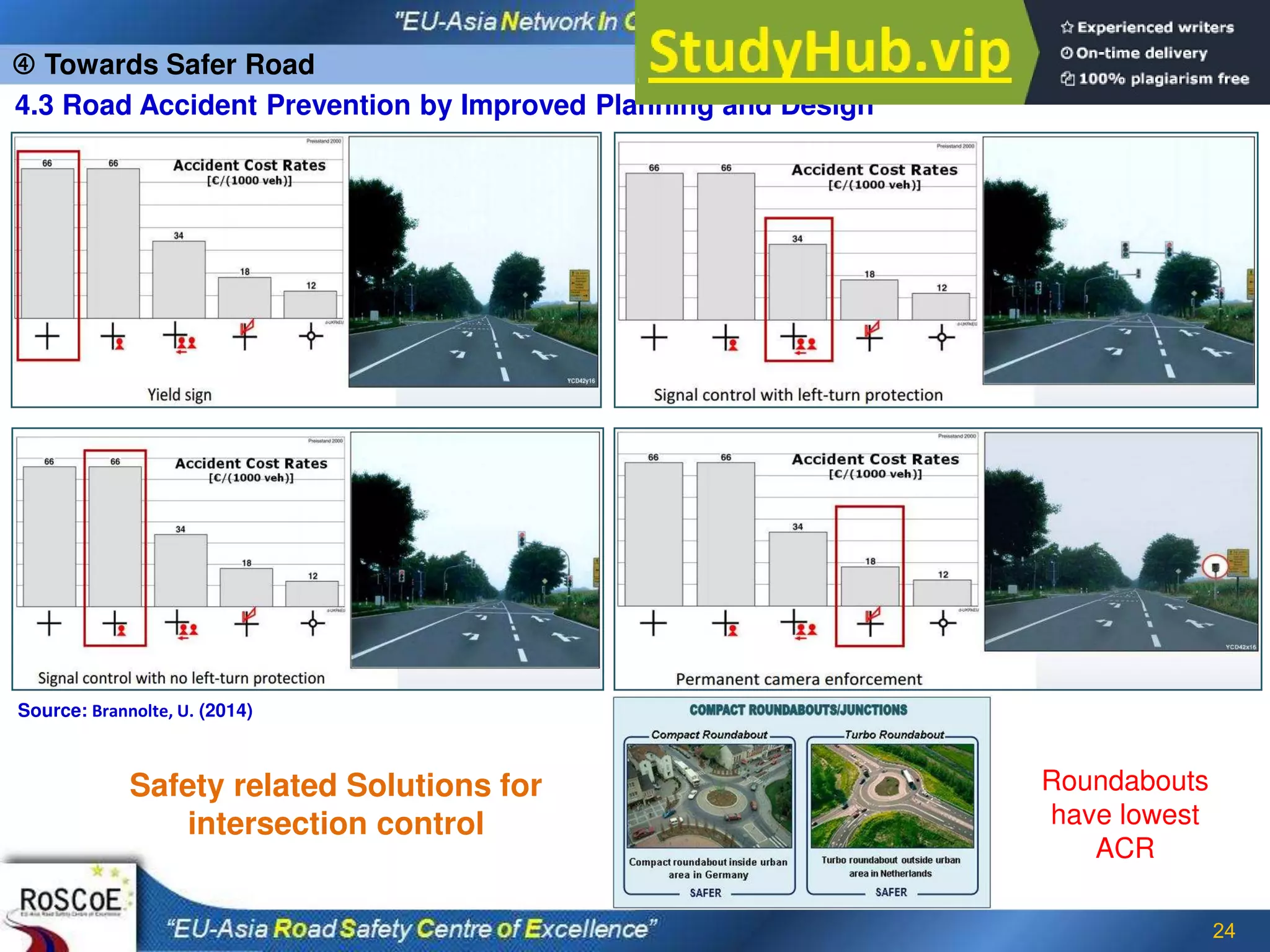24
 Towards Safer Road
Source: Brannolte, U. (2014)
4.3 Road Accident Prevention by Improved Planning and Design
Safety related Solutions for
intersection control
Roundabouts
have lowest
ACR
 