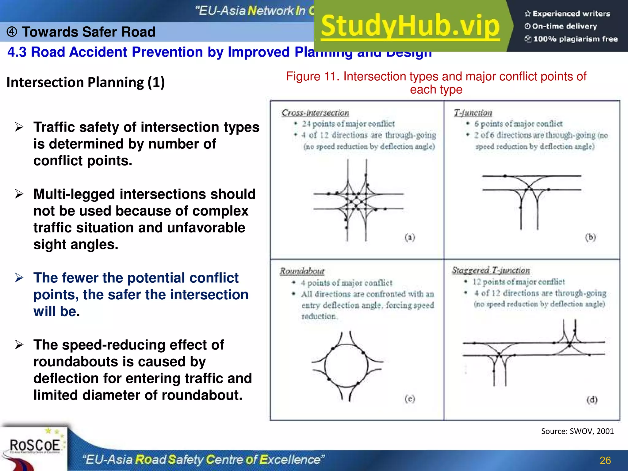 26
Intersection Planning (1)
 Traffic safety of intersection types
is determined by number of
conflict points.
 Multi-legged intersections should
not be used because of complex
traffic situation and unfavorable
sight angles.
 The fewer the potential conflict
points, the safer the intersection
will be.
 The speed-reducing effect of
roundabouts is caused by
deflection for entering traffic and
limited diameter of roundabout.
Source: SWOV, 2001
Figure 11. Intersection types and major conflict points of
each type
 Towards Safer Road
4.3 Road Accident Prevention by Improved Planning and Design
 