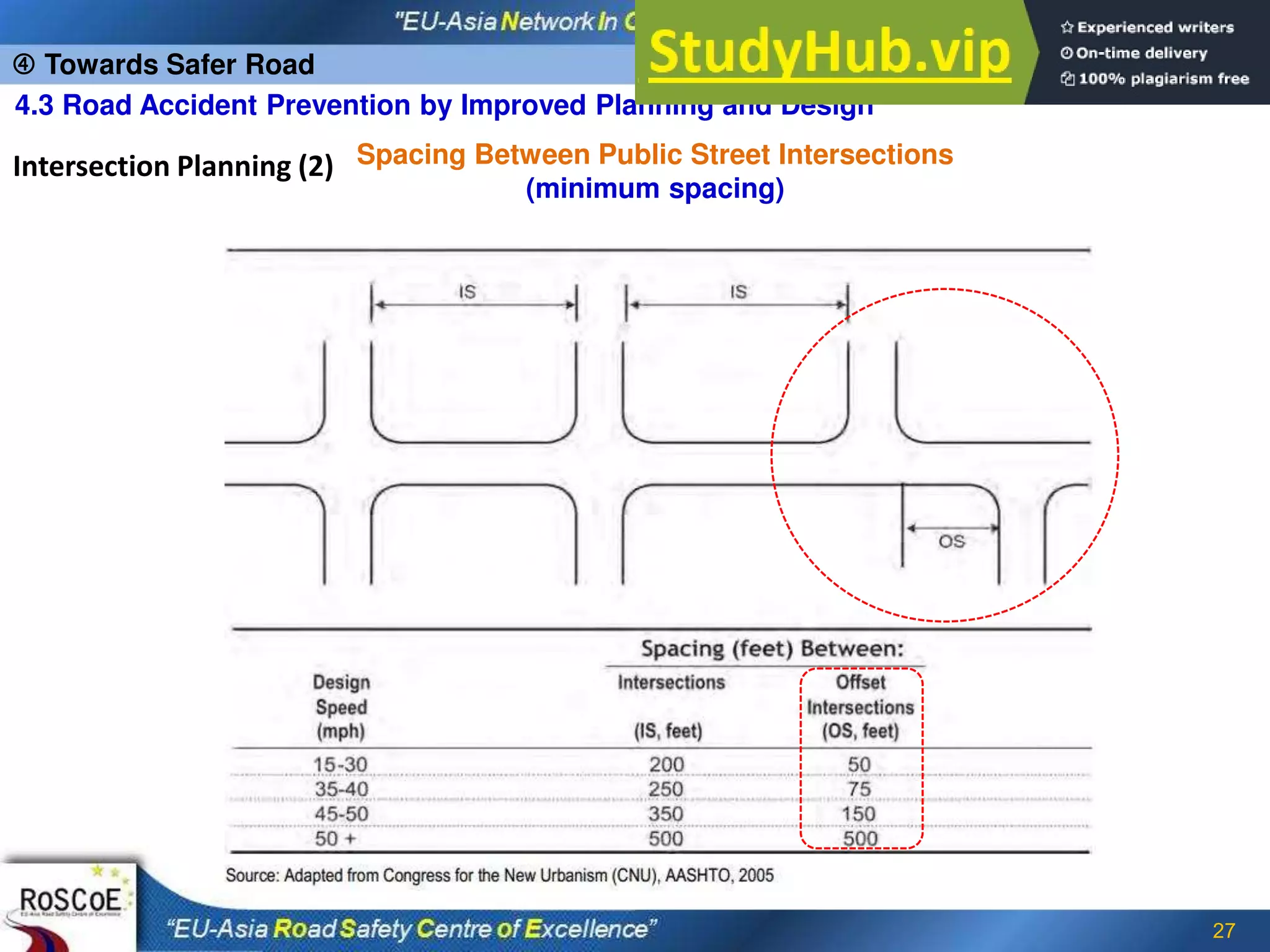27
 Towards Safer Road
4.3 Road Accident Prevention by Improved Planning and Design
Spacing Between Public Street Intersections
(minimum spacing)
Intersection Planning (2)
 