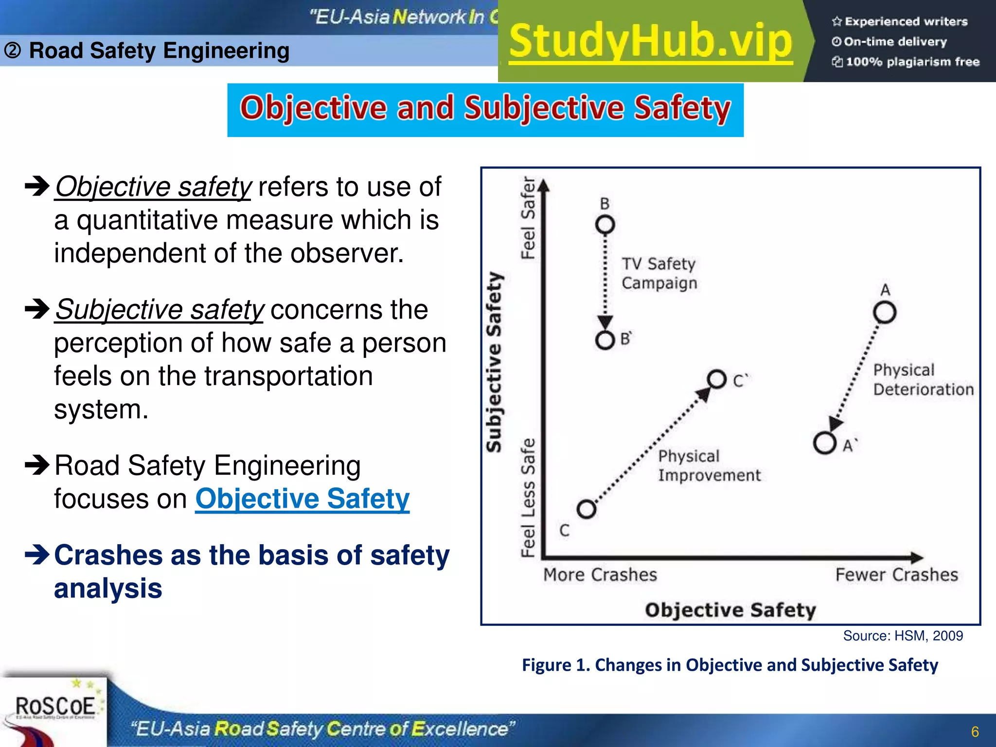 6
Figure 1. Changes in Objective and Subjective Safety
Source: HSM, 2009
Objective safety refers to use of
a quantitative measure which is
independent of the observer.
Subjective safety concerns the
perception of how safe a person
feels on the transportation
system.
Road Safety Engineering
focuses on Objective Safety
Crashes as the basis of safety
analysis
 Road Safety Engineering
 