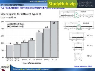 23
 Towards Safer Road
Source: Brannolte, U. (2014)
4.3 Road Accident Prevention by Improved Planning and Design
 