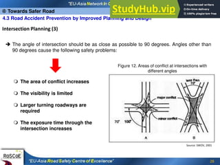 28
Intersection Planning (3)
Source: SWOV, 2001
Figure 12. Areas of conflict at intersections with
different angles
 The angle of intersection should be as close as possible to 90 degrees. Angles other than
90 degrees cause the following safety problems:
 The area of conflict increases
 The visibility is limited
 Larger turning roadways are
required
 The exposure time through the
intersection increases
 Towards Safer Road
4.3 Road Accident Prevention by Improved Planning and Design
 