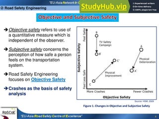 6
Figure 1. Changes in Objective and Subjective Safety
Source: HSM, 2009
Objective safety refers to use of
a quantitative measure which is
independent of the observer.
Subjective safety concerns the
perception of how safe a person
feels on the transportation
system.
Road Safety Engineering
focuses on Objective Safety
Crashes as the basis of safety
analysis
 Road Safety Engineering
 