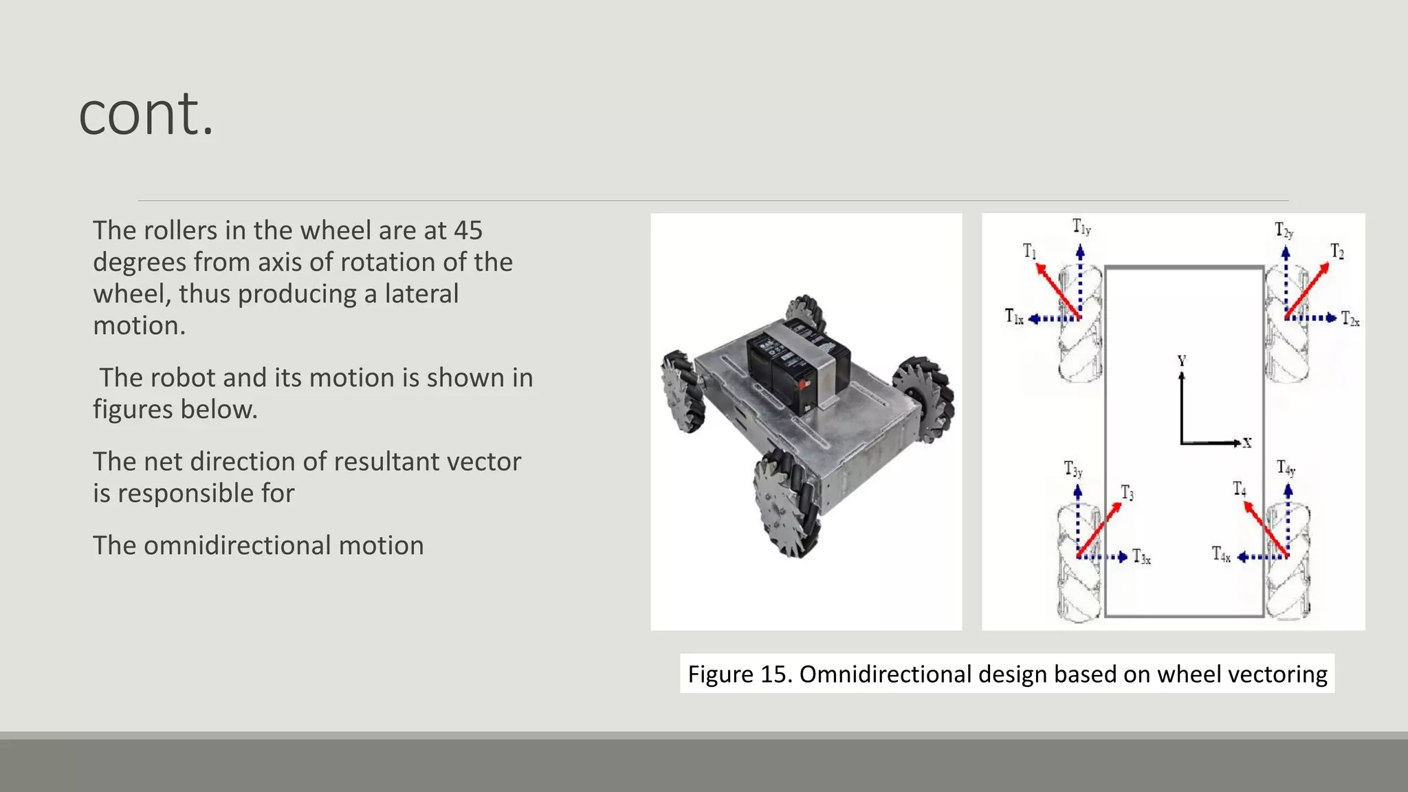 cont. The rollers in the wheel are at 45 degrees from axis of rotation of the wheel, thus producing a lateral motion. The robot and its motion is shown in figures below. The net direction of resultant vector is responsible for The omnidirectional motion Figure 15. Omnidirectional design based on wheel vectoring 