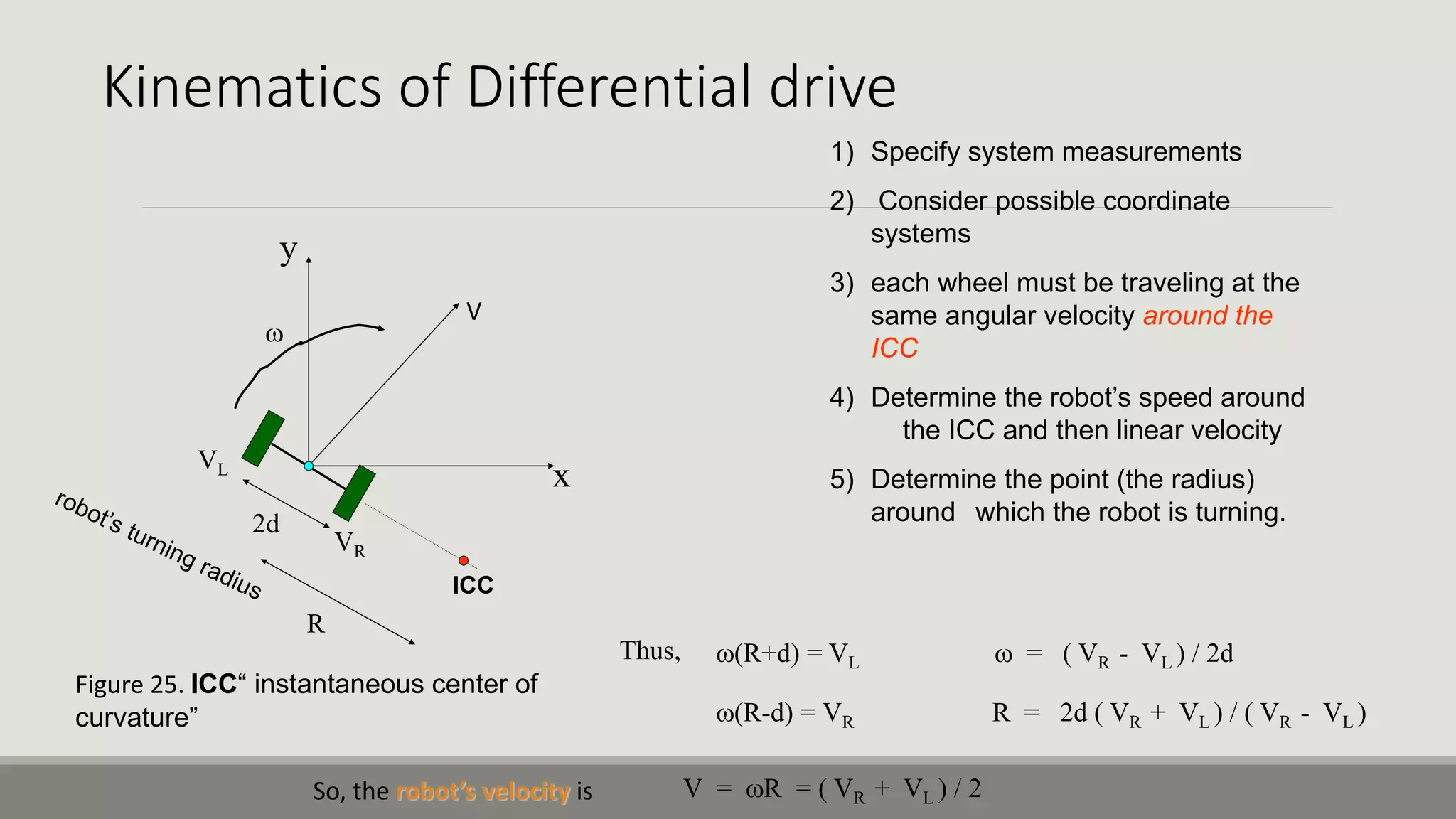 Kinematics of Differential drive 1) Specify system measurements 2) Consider possible coordinate systems 3) each wheel must be traveling at the same angular velocity around the ICC 4) Determine the robot’s speed around the ICC and then linear velocity 5) Determine the point (the radius) around which the robot is turning. w(R+d) = VL w(R-d) = VR Thus, w = ( VR - VL ) / 2d R = 2d ( VR + VL ) / ( VR - VL ) So, the robot’s velocity is V = wR = ( VR + VL ) / 2 Figure 25. ICC“ instantaneous center of curvature” x y VR VL 2d ICC R w V 