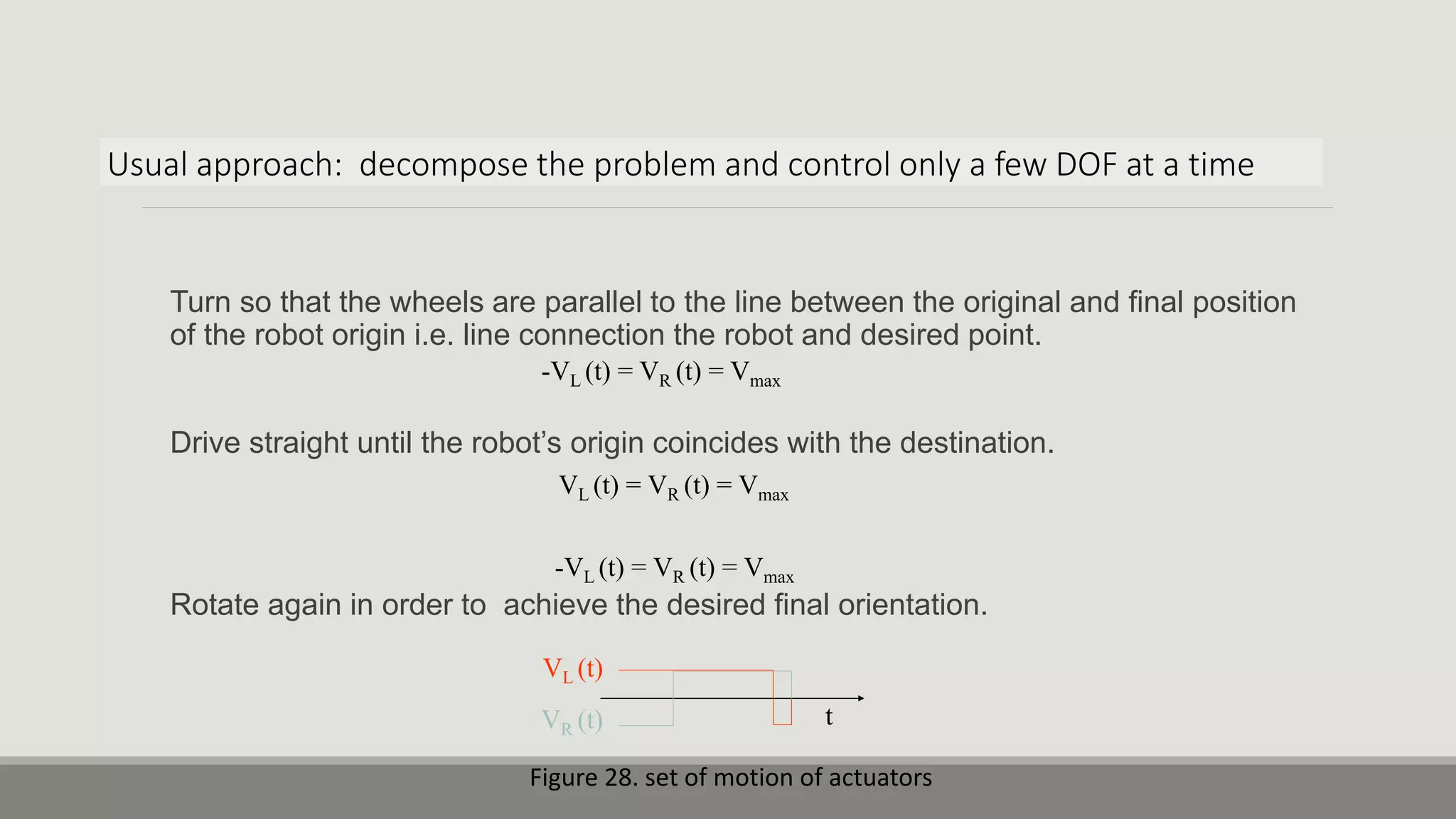 Turn so that the wheels are parallel to the line between the original and final position of the robot origin i.e. line connection the robot and desired point. Drive straight until the robot’s origin coincides with the destination. Rotate again in order to achieve the desired final orientation. Usual approach: decompose the problem and control only a few DOF at a time -VL (t) = VR (t) = Vmax VL (t) = VR (t) = Vmax VL (t) t VR (t) -VL (t) = VR (t) = Vmax Figure 28. set of motion of actuators 