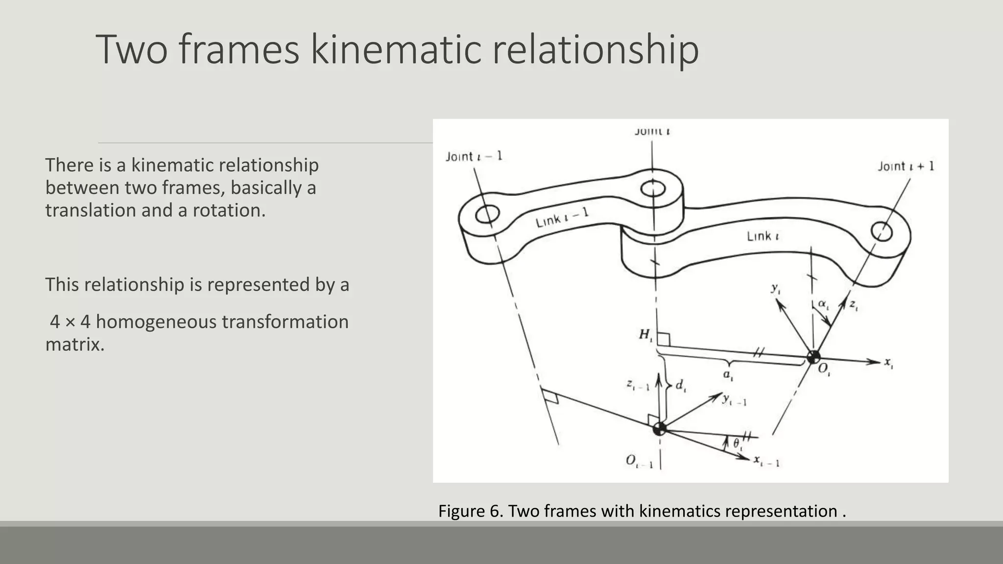 Two frames kinematic relationship There is a kinematic relationship between two frames, basically a translation and a rotation. This relationship is represented by a 4 × 4 homogeneous transformation matrix. Figure 6. Two frames with kinematics representation . 