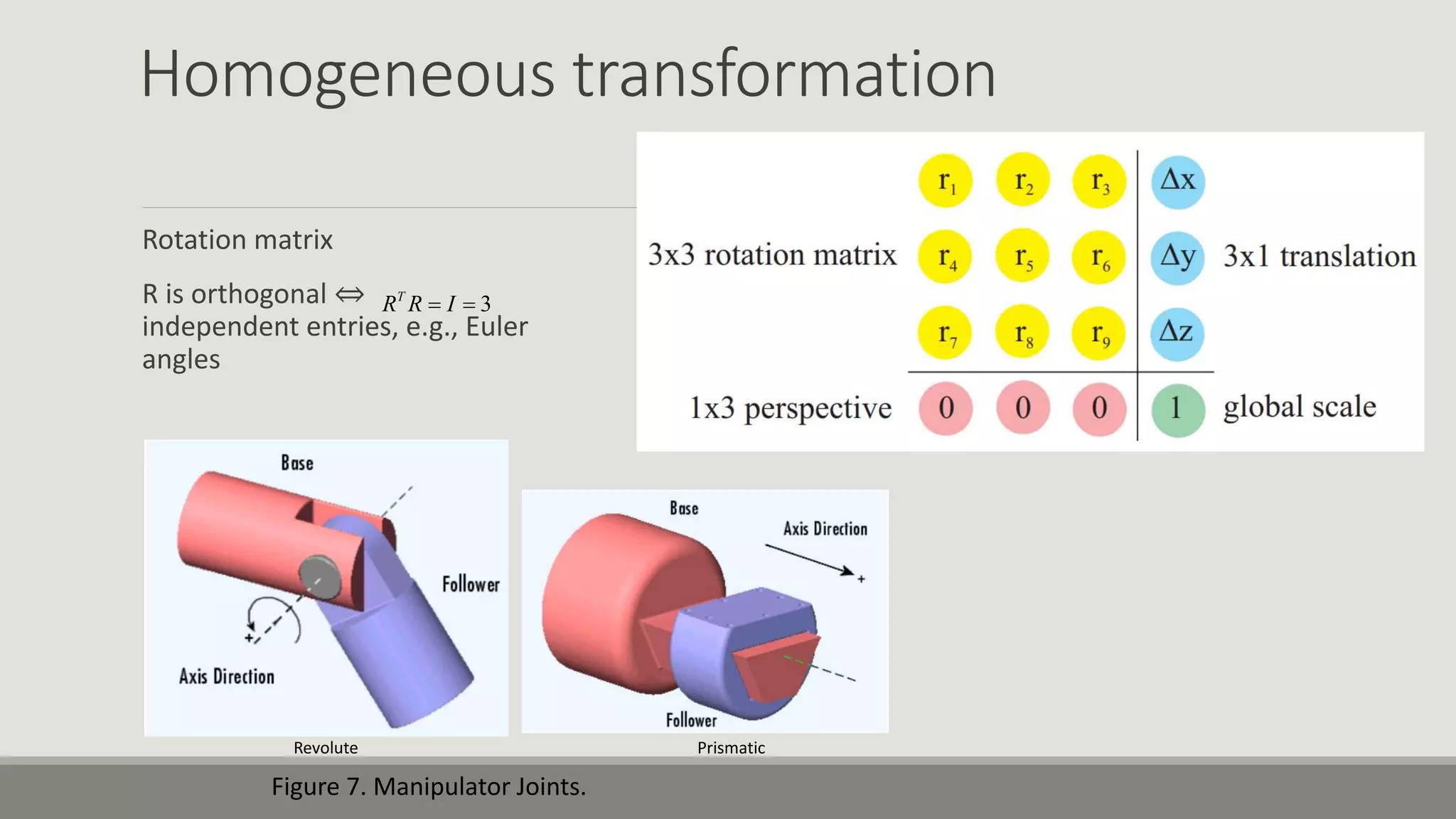 Homogeneous transformation Rotation matrix R is orthogonal ⇔ independent entries, e.g., Euler angles 3 T R R I   Revolute Prismatic Figure 7. Manipulator Joints. 
