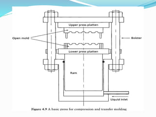 An introduction to rubber technology | PPTX