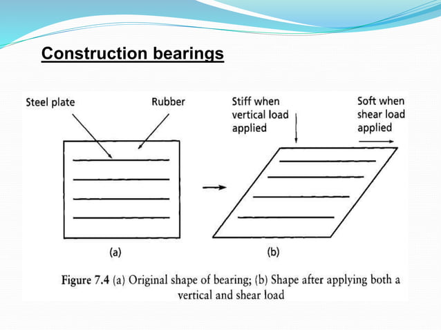 An introduction to rubber technology PPT