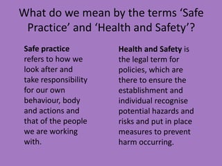 What do we mean by the terms ‘Safe
Practice’ and ‘Health and Safety’?
Safe practice
refers to how we
look after and
take responsibility
for our own
behaviour, body
and actions and
that of the people
we are working
with.

Health and Safety is
the legal term for
policies, which are
there to ensure the
establishment and
individual recognise
potential hazards and
risks and put in place
measures to prevent
harm occurring.

 