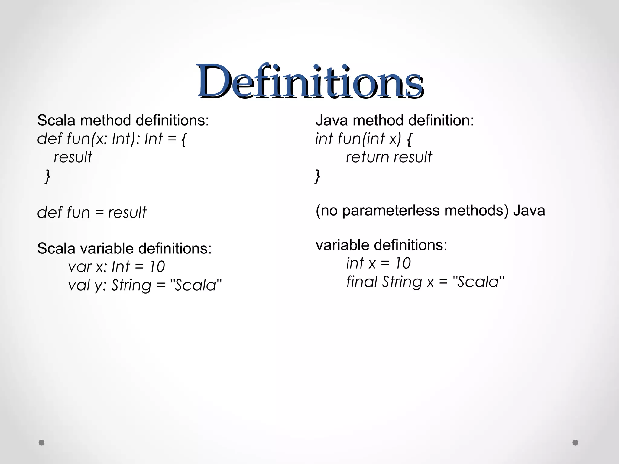 Definitions
Scala method definitions:     Java method definition:
def fun(x: Int): Int = {      int fun(int x) {
   result                          return result
 }                            }

def fun = result              (no parameterless methods) Java

Scala variable definitions:   variable definitions:
    var x: Int = 10                int x = 10
    val y: String = "Scala"        final String x = "Scala"
 